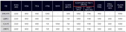국산 SUV 서열 싸움, 현대 신형 싼타페에 맞서는 기아 신형 쏘렌토 / 하남, 강동, 송파