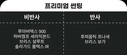 카이엔, 타이칸 출고 후 신차패키지 찾는다면? 포르쉐 전문 업체로 / 하남시 감북동