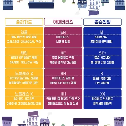 제네시스 GV80 로얄블루 국내1호차 신차검수 존슨썬팅 / 하남시 감북동