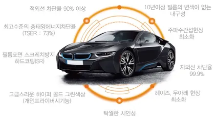 같은 작업 다른 느낌! 팰리세이드 잠실 신차패키지 7번!! / 하남시 감북동