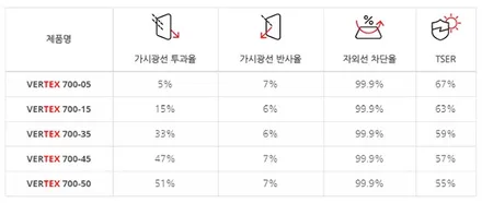 현대 캐스퍼 (CASPER) 윈도우 틴팅 / PPF / 블랙박스 외 다양하게 시공 가능한 작업들 / 하남, 강동, 송파