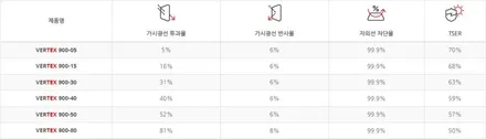 람보르기니 우루스 와 함께하는 자동차 랩핑, 썬팅 농도 추천 / 하남, 강동, 송파