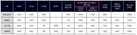 국산 SUV 서열 싸움, 현대 신형 싼타페에 맞서는 기아 신형 쏘렌토 / 하남, 강동, 송파