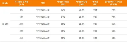 K5신차패키지는 송파썬팅 올댓송파에서 프리미엄썬팅으로 준비완료! / 하남, 강동, 송파