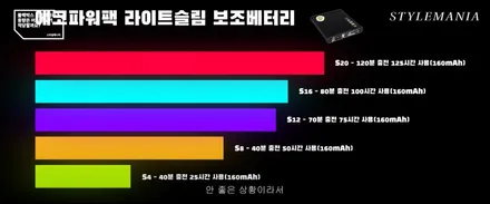 블랙박스 보조배터리 설치, 추천, 장점, 단점, 화재 위험, 보증 불가? (with 에코파워팩) / 하남, 강동, 송파