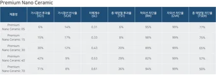 람보르기니 우루스 와 함께하는 자동차 랩핑, 썬팅 농도 추천 / 하남, 강동, 송파