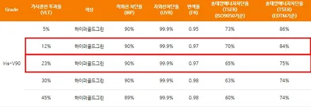 스포티지 신차패키지, 썬팅 / PPF / 블랙박스까지 한 번에 끝! / 전주 효자동