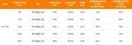 4세대 카니발 레인보우V90 썬팅 / PPF / 방음 작업 등등으로 업그레이드 / 전주 효자동