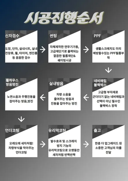 신차패키지 시공하니 서비스 왕창주네요! / 대구 달서구 이곡동