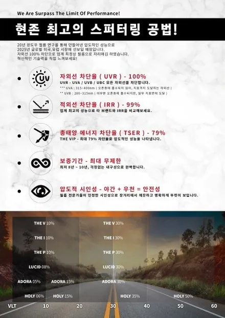 대구 \'판타스틱 썬팅\' 하이엔드 필름 입점! 라인업을 파헤쳐 보자. / 대구 달서구 이곡동