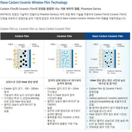 [랜드로버 디스커버리 스포츠] 레이노S9 썬팅은 역시 대구 N모터스 / 대구 달서구 이곡동