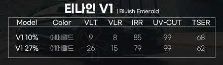 유니크한 색감의 티나인V100, 대구 신차패키지 전문점에서 시공 / 대구 달서구 이곡동