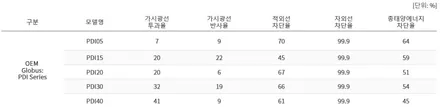 [대구 달서구 성서 썬팅샵] 볼트EV 브이쿨 PDI 30/05 / 대구 달서구 이곡동
