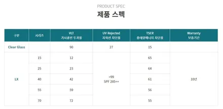 대구 솔라가드 LX 전문점에서 전면LX 25% 측후면LX 15% 시공후기!! / 대구 달서구 이곡동
