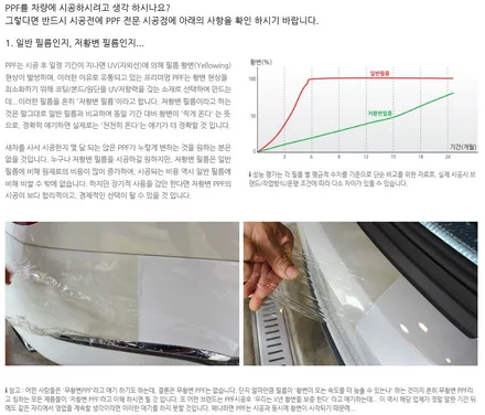 쏘나타DN8 생활보호필름도 성서 신차패키지 전문 대구 N모터스! DN8 번호판하단 플레이트 쏘나타전용 상품 입고!!! / 대구 달서구 이곡동