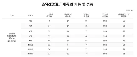 [대구 달서구 팰리세이드 신차패키지]디럭스PKG 가격,구성확인! / 대구 달서구 이곡동