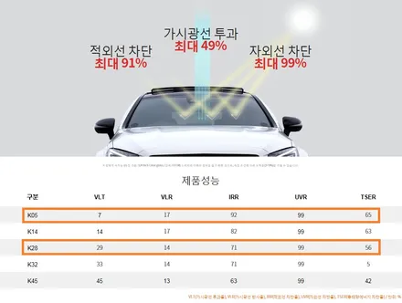 대구 신차패키지 전문점 쏘나타DN8 브이쿨 디럭스 신차패키지 / 대구 달서구 이곡동