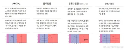 브이쿨VK를 현명하게 시공하는방법! / 대구 달서구 이곡동