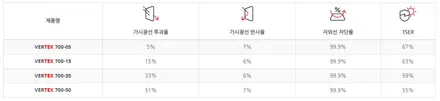 광명 썬팅 버텍스700 테슬라 전문점에서 시공 완료 / 은평구 증산동