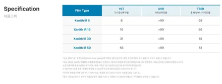 마포구 썬팅 테슬라 주니퍼 비반사 제니스IR 시공 후기 / 은평구 증산동