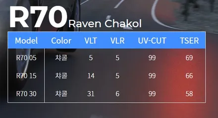 발가벗은 전면에 티나인 R70 입혀주기 / 서울 마포, 서대문, 영등포, 은평