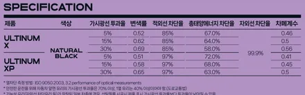 강북구 썬팅 레이노 얼티넘XP와 본넷 PPF까지 한 번에 / 은평구 증산동