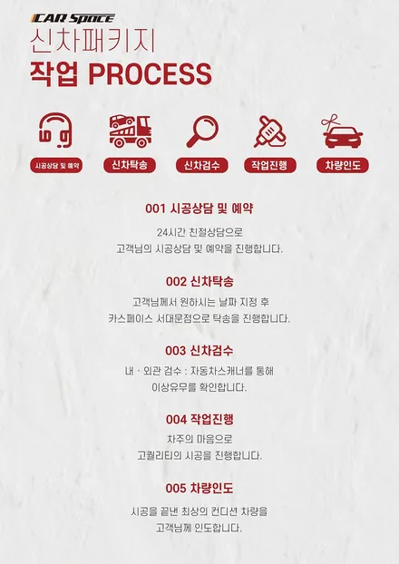 투싼 티탄그레이메탈릭 신차검수-서대문,은평,마포구 신차패키지 / 은평구 증산동