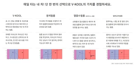 서대문,마포,은평구 썬팅, 벤틀리도 선택한 브이쿨K 신차패키지 / 은평구 증산동