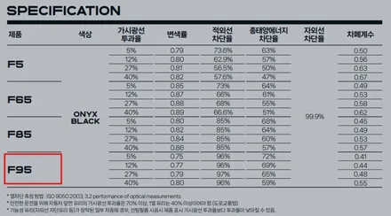 마포 썬팅 레이노F95 테슬라 가성비 신차패키지 찾는다면 / 은평구 증산동