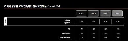 광명 썬팅 테슬라 전문점 CIR과 CSM으로 시공한 모델3 하이랜드 / 은평구 증산동