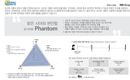 [울산 썬팅] 현대 소나타 / 전체썬팅/솔라가드 팬텀 / 울산 북구