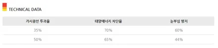 싼타페 열차단썬팅 틴트어카 시공기 / 울산 북구