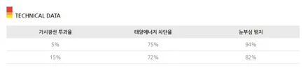 싼타페 열차단썬팅 틴트어카 시공기 / 울산 북구