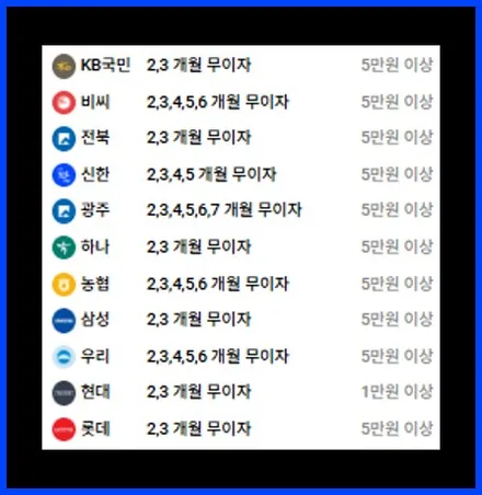 창원 BMW 428i 안드로이드올인원 / 순정 기능을 모두 활용하며, 무선으로 사용 가능한 차량용 태블릿 / 구로동