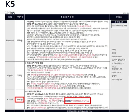 춘천, 원주 순정 연동 엠비언트 라이트 (K5 DL3 네비 작동) / 구로동