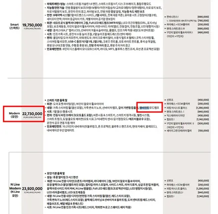 안산 시흥 근처 엠비언트 업체 아반떼 CN7 순정연동 시공하니 / 구로동