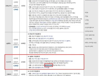 남양주, 의정부 엠비언트 쏘렌토 MQ4 순정연동 시공 가격비교가지 / 구로동