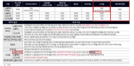 평택 송탄 근처 엠비언트 시공 / 기아 K8 조그다이얼 컵홀더까지 / 구로동