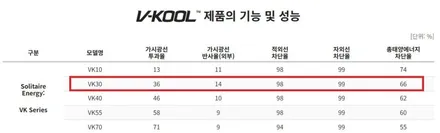 거제 제네시스 G80 신차패키지 많은 분이 선택할 수밖 없는 이곳 / 경남 거제, 통영, 창원