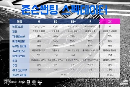 기아자동차 K7프리미어 \