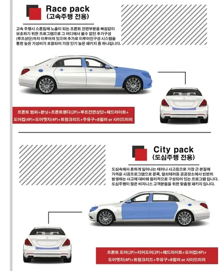 포르쉐 카이엔 오너프로 Nexus+ 전체PPF \