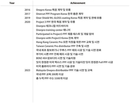 평택에서 GLE 실내 PPF와 내비게이션 계기판 전용 PPF 시공하는 곳! / 경기 평택