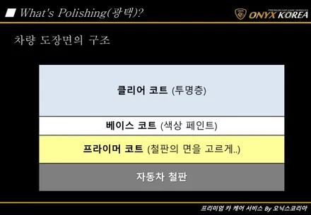 천안광택 모하비광택으로 알려주는  광택의 진실 오닉스코리아 / 충남 아산
