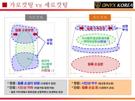 천안썬팅 여기가 썬팅맛집 스파크썬팅 블랙박스 설치 / 충남 아산