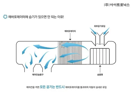 아산배방 에바크리닝 SM6 에어컨냄새제거 악명높은 필터교체까지~ / 충남 아산