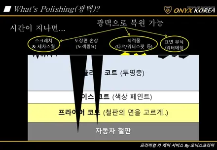 아산광택 유리막코팅 말리부 2.0 터보 시공후기 / 충남 아산