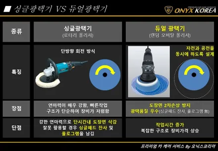 아산광택 유리막코팅 말리부 2.0 터보 시공후기 / 충남 아산