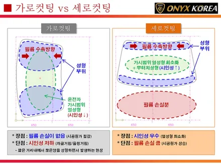 테슬라 모델3 하이랜드 천안썬팅 으로 아산 오닉스에서 여름대비하자 / 충남 아산