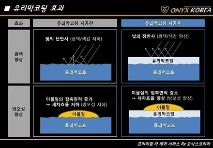 천안광택 모하비광택으로 알려주는  광택의 진실 오닉스코리아 / 충남 아산