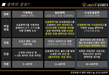 아산광택 유리막코팅 말리부 2.0 터보 시공후기 / 충남 아산
